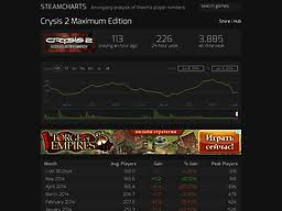 Steamcharts Com Crysis 2 Maximum Edition Steam Charts