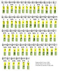 Harry potter hedwig s theme flute cover sheet music.mp3. Hedwig S Theme On Recorder By Cally Wally On Deviantart Harry Potter Music Harry Potter Song Recorder Songs