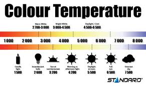 A Short Guide On What Colour Temperature Is Standard