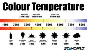 a short guide on what colour temperature is standard