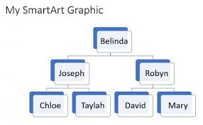 How To Insert A Smartart Graphic In Powerpoint The