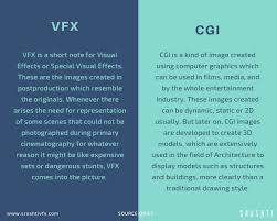 difference between vfx and cgi visualeffects vfx cgi