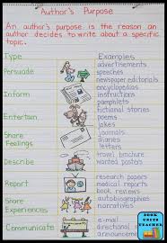 Help students understand author's purpose. Language Arts Anchor Charts Great For Upper Elementary Teachers