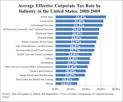 Chart Average Effective Corporate Tax Rate By Industry