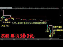 Vix 的全名是 cboe volatility index，中文譯成「波動率指數」，而 vix 則是這個波動率指數的簡寫。 其實，有關於富邦 vix etf 這樣產品，你看他的名稱就會明白，他既是期貨，又是基金，同時還是股票. 3uius3er1lvt8m