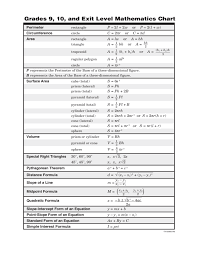 sample mathematics chart free download