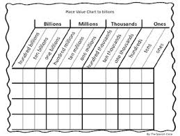 place value chart to billions in english