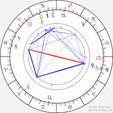 Min Soo Jo Min Su Jo Birth Chart Horoscope Date Of Birth