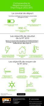 Maybe you would like to learn more about one of these? Qu Est Ce Qu Une Maison Conforme A La Rt 2012 Mf Construction