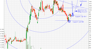 Historical Charts Of Nse Stocks Satoshi Bitcoin Paper