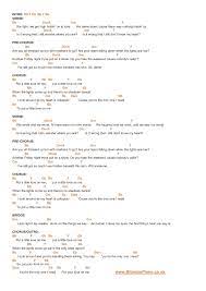 Lirik dan chord lagu this town dari niall. Put A Little Love On Me Niall Horan Piano Chords Lyrics Guitar Chords For Songs Piano Chords Songs Piano Songs Chords
