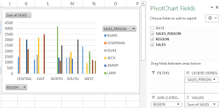 Pivot Chart In Excel How To Create Pivot Charts Step By