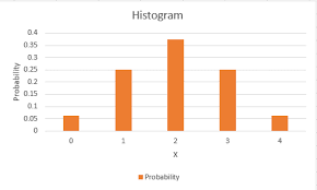 Answer In Statistics And Probability For Ely 185600