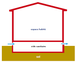 Ventilation Naturelle Cave En 2020 Amenagement Cave A Vin Amenagement Cave Vides Sanitaires