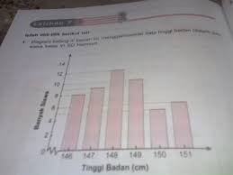 Rumus mean dan median data kelompok beserta contoh pembahasannya weschool id / karena nilai minimum lebih kecil daripada 1.5iqr dikurangi kuartil pertama, maka minimum juga merupakan pencilan. Rata Rata Dari Diagram Batang Diatas Adalah Brainly Co Id