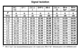 Rolling Your Own Building Antenna Splitters Dxing Info