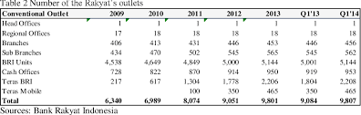 Get one of bank rakyat's credit card and enjoy extensive cashbacks, reward points and amazing deals from local and international merchants. Fundamental Analysis Of Bank Rakyat Indonesia By Using Residual Earnings Pbr Semantic Scholar