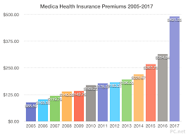 Why My Health Insurance Premiums Are Increasing 56 Next Year
