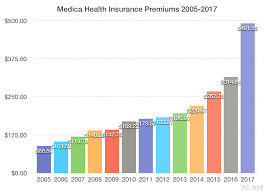 why my health insurance premiums are increasing 56 next year