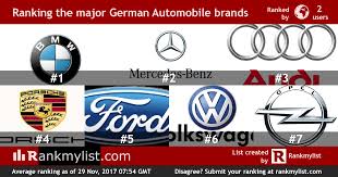 Related other vehicle brands manufactured in india. Pin On All Things Automobile