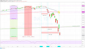 There are also certain sectors of the economy that will have enduring effects, even if most activity is somewhat normalized. Crash Of 2020 Exceeds 1929 To Key Technical Targets Seeking Alpha