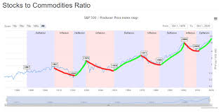 Get all information on the price of gold including news, charts and realtime quotes. Cycles Analysis Points To Interesting Gold Price Action Investing Com