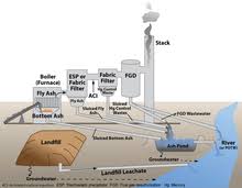 Coal fired power plant explore equipment and application specific to your industry in the below schematic. Coal Fired Power Station Wikipedia