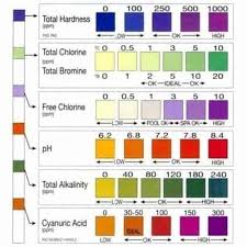 Test Strips Aquacheck 7 Way 100 Test Strips