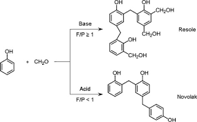Phenolic Resins 100 Years And Still Going Strong Sciencedirect