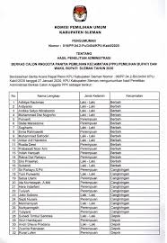 Pendaftaran pasangan calon bupati dan wakil bupati sleman akan dilaksanakan pada tanggal 4 s.d. Malam Sobatpemilih Berikut Nama Nama Kpu Kabupaten Sleman Facebook