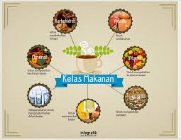 Check spelling or type a new query. Pengedar Shaklee Taiping 7 Kelas Makanan Dan Fungsinya