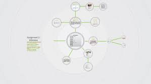 Assignment 3 Interview By Ameirul Syafiq Zulkifle On Prezi