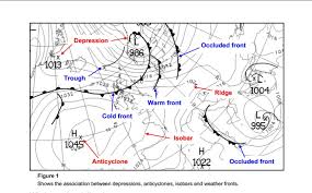 Newquay Weather Station Met Office Pressure Charts