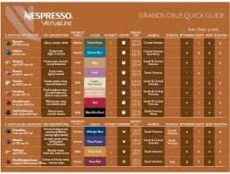 Nespresso Vertuoline Grand Crus Quick Guide To Capsule