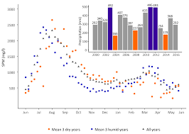 Kata nak update tp malasss. Remote Sensing Free Full Text Analysis Of Suspended Particulate Matter And Its Drivers In Sahelian Ponds And Lakes By Remote Sensing Landsat And Modis Gourma Region Mali Html