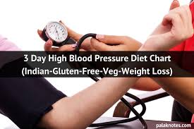 Tasty High Blood Pressure Diet Chart Indian Gluten Free Veg