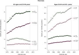 It is best to always keep in mind that not all changes are negative. European Cancer Mortality Predictions For The Year 2021 With Focus On Pancreatic And Female Lung Cancer Annals Of Oncology