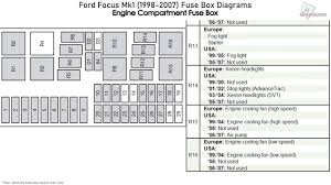 It's a rectangular panel in the right corner that pops off to reveal the fuse panel. 2000 Ford Focus Fuse Box Diagram Wiring Diagram Database Athletics
