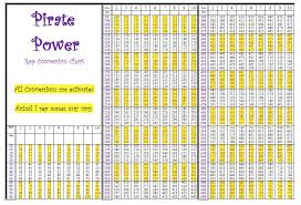 Pirate Power Rep Chart Belton Pirate Strength Conditioning