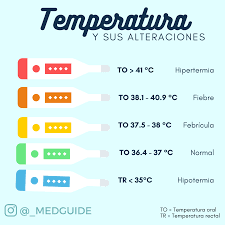 La temperatura corporal normal cambia según la persona, la edad, las actividades y el momento del día. Temperatura Ios Messenger