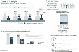Check spelling or type a new query. L Emploi Des Travailleurs Handicapes Progresse De 5 En 2016 Des Chiffres Loin De Reduire Le Taux De Chomage
