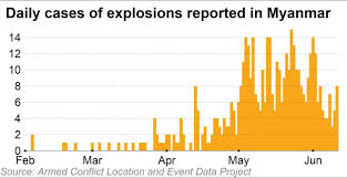 Download myanmar blue book cartoon pdf free download. Myanmar Coup Latest Un Voices Alarm Over Burned Village Nikkei Asia