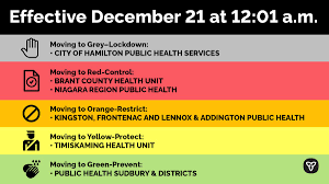 The lockdown will start 12:01 am est on boxing day, december 26, 2020, and will extend for 28 days in southern ontario, and for 14 days in regions of ontario north and west of sudbury. Ontario Ministry Of Health On Twitter Ontario Is Moving Six Publichealth Regions To New Levels To Help Stopthespread Of Covid19 As The Holiday Season Approaches The Government Is Urging All Ontarians To