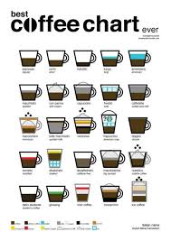 A double espresso is two shots of espresso and also. Different Types Of Coffee Drinks To View Further For This Item Visit The Image Link Coffee Chart Coffee Infographic Coffee Drinks