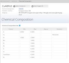 Copper Zinc Alloys The Brasses Total Materia Article