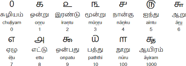 The agenda is to send across official information. Tamil Alphabet Pronunciation And Language