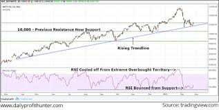 Indian Stock Market News Equity Market And Sensex Today In