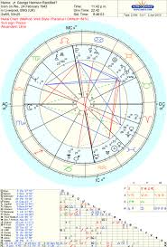 George Harrison And Hiis Two Controversial Natal Charts