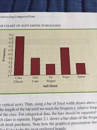 Ch2 Descriptive Statistics Graphs Charts And Tables