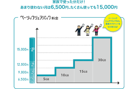 ドコモの新料金プラン「ギガホ」「ギガライト」をdocomo with＋シェアパック料金プランと比較しよう【mattu square mobiling talk #109 臨時号】. Nttãƒ‰ã‚³ãƒ¢ æ–°æ–™é‡'ãƒ—ãƒ©ãƒ³ ãƒ™ãƒ¼ã‚·ãƒƒã‚¯ã‚·ã‚§ã‚¢ãƒ'ãƒƒã‚¯ ãƒ™ãƒ¼ã‚·ãƒƒã‚¯ãƒ'ãƒƒã‚¯ ã‚'ç™ºè¡¨ Iphone Mania